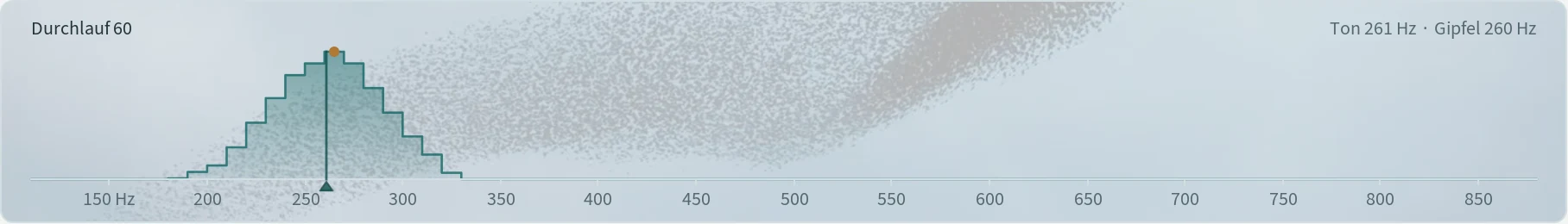 Die Anzeige nach dem Erzeugen: eine Fläche über der Hertz-Skala, ein Strich für den letzten Ton, ein ockerfarbener Punkt für den Gipfel.