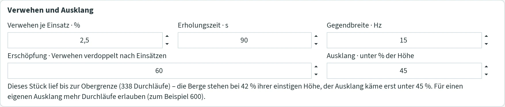 Abschnitt „Verwehen und Ausklang“ mit Verwehen je Einsatz 2,5 %, Erholungszeit 90 s, Gegendbreite 15 Hz, Erschöpfung 60 Einsätze, Ausklang unter 45 % der Höhe und der Zeile „Dieses Stück lief bis zur Obergrenze (338 Durchläufe) – die Berge stehen bei 42 % ihrer einstigen Höhe, der Ausklang käme erst unter 45 %. Für einen eigenen Ausklang mehr Durchläufe erlauben (zum Beispiel 600).“