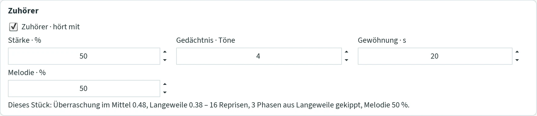 Abschnitt „Zuhörer“: Haken „Zuhörer · hört mit“, Stärke 50 %, Gedächtnis 4 Töne, Gewöhnung 20 s, Melodie 50 %; die Zeile „Dieses Stück: Überraschung im Mittel 0.48, Langeweile 0.38 – 16 Reprisen, 3 Phasen aus Langeweile gekippt, Melodie 50 %.“